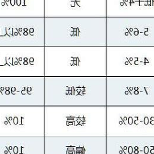 3、如何計算銀行理財產品的收益率