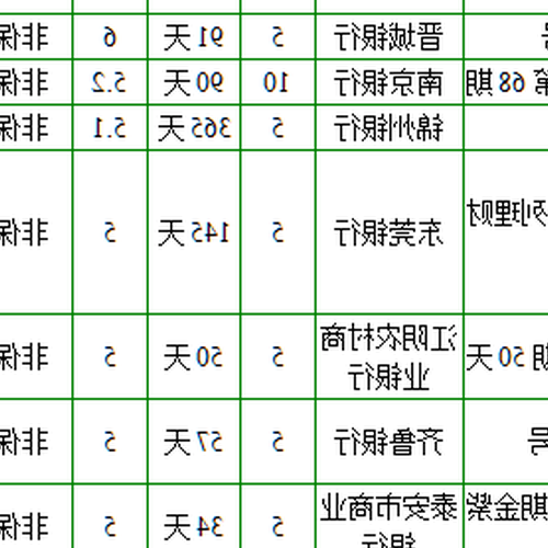 2、大額存單是否屬於金融產品？ 