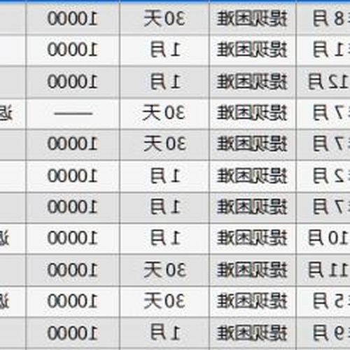 3、理財年化收益率如何計算