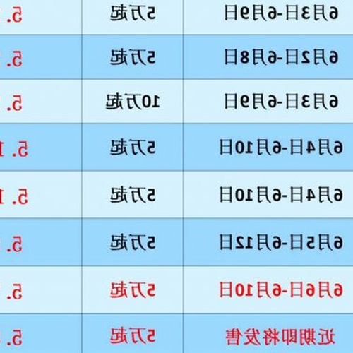 2、保本理財產品的收益如何計算?