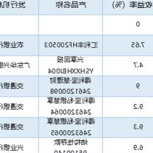 3、中國民生銀行提供哪些理財產品