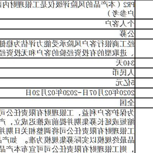 3、中國銀行有哪些理財產品，哪些理財產品比較好 