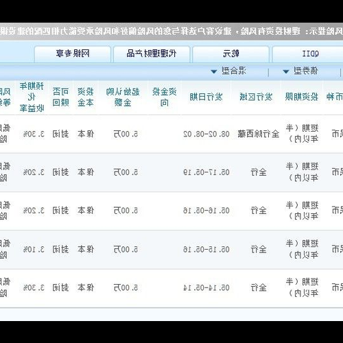 4、平安旺財理財產品是保本還是非保本