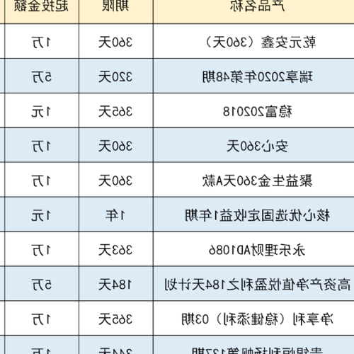 2、銀行理財產品是什麼意思?