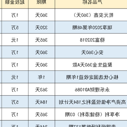 2、銀行理財產品是什麼意思？ 