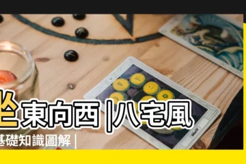 【八宅名圖片】坐東向西 |八宅風水基礎知識圖解 |八宅風水基礎知識吉凶方位圖 |