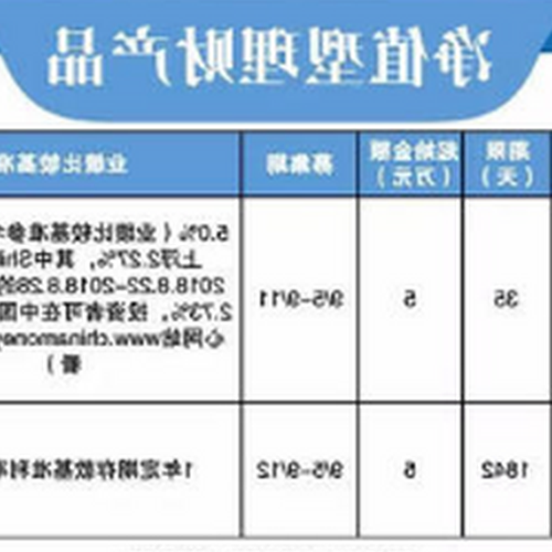 3、理財產品的計算公式