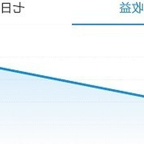 2、餘額寶和聯通哪個收入更高