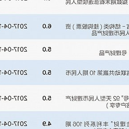 2、工行理財產品怎麼樣？近期工行理財產品有哪些？ 