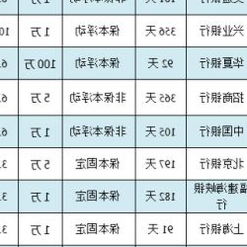 2、哪種理財產品的收益更穩定？ 