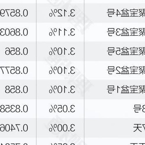 2、微信通證的收入如何計算?