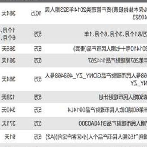 3、銀行的定期大額存單屬於理財產品嗎？ 