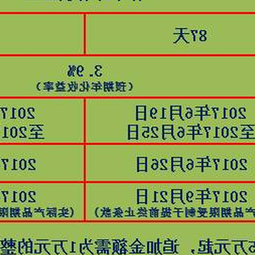 3、農商行的Dolly產品是理財嗎?大額存款有風險嗎?
