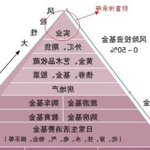 2.家庭在財務管理方面有哪些技能?