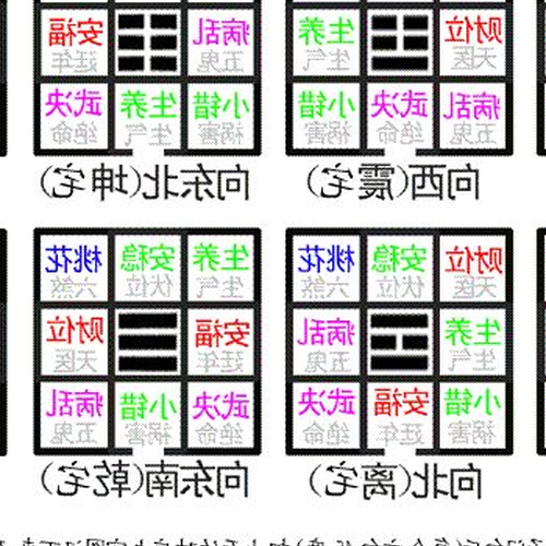 2．八房風水之旅詳細是什麼意思