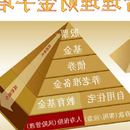 2、財富管理金字塔的三個層次是什麼?