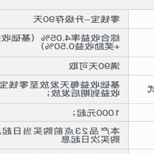 4、什麼是微信金幣通