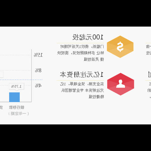 3、 Wedai.com財務管理安全嗎?可以長期投資嗎?有沒有高手可以帶的