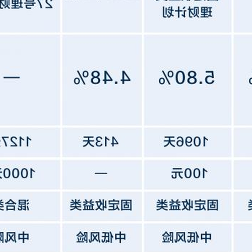 2、江西銀行購買的小幸福理財實時贖回何時到？ 