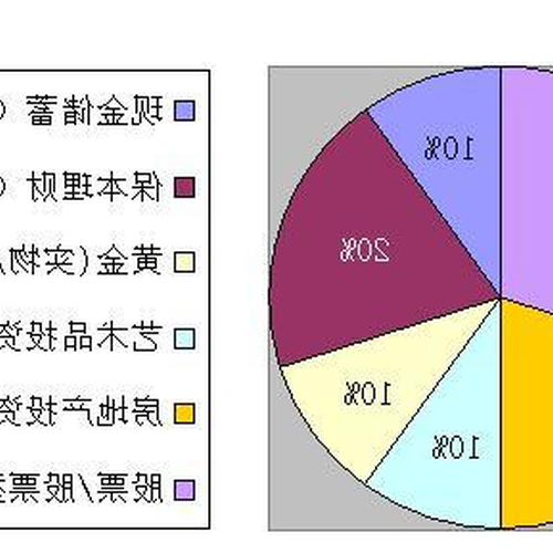 1、家庭理財應該如何規劃？ 