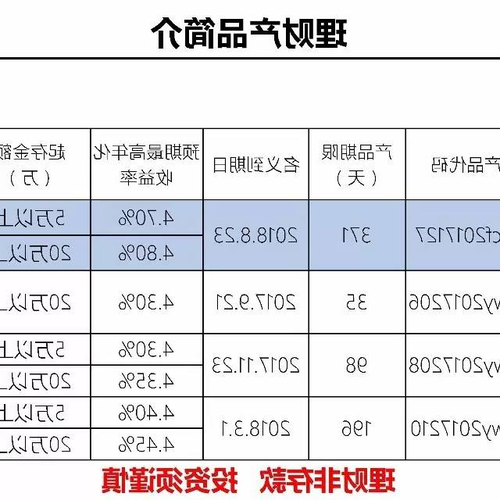 2、雙鴨山農商行有理財產品嗎？ 