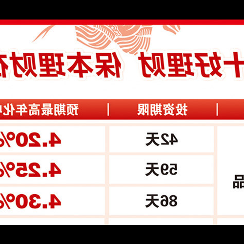 3、工行4:00利率的理財產品有保障嗎?