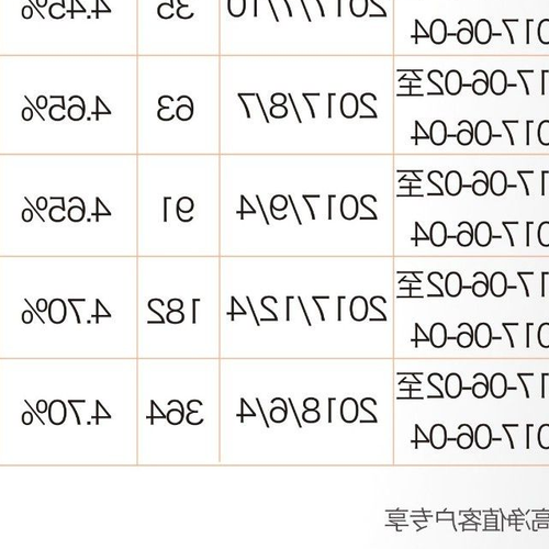 4、小額理財應該選擇哪家銀行？ 