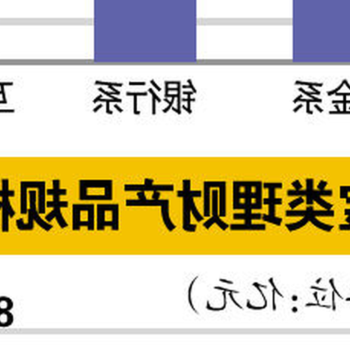 1、五種流行的理財方式對比,哪一種更適合你?