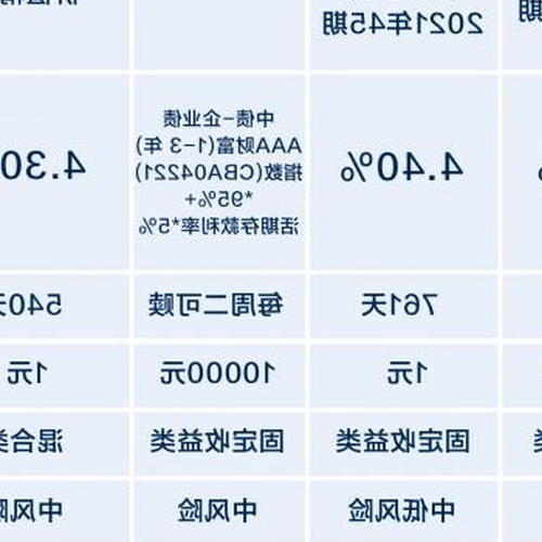 4、如何兌換支付寶交銀理財的1個月固定收益選擇?