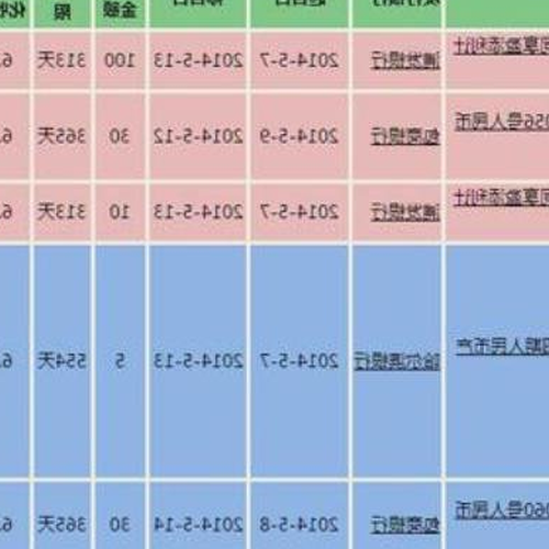 4、穩定的理財產品有哪些?