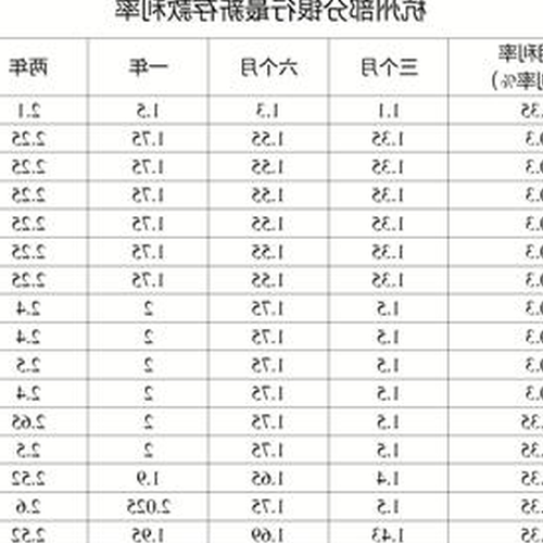 3、銀行理財利息計算公式