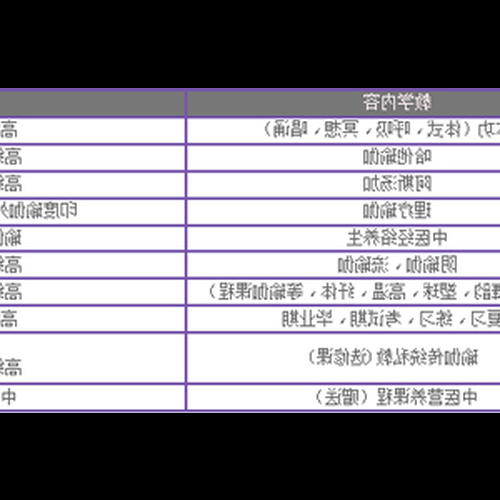 1、學瑜伽要多少錢,一個月瑜伽課要多少錢
