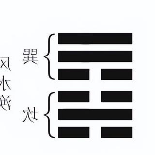 3、侃公：侃是水（六衝） 坤公：需要水（你的靈魂）