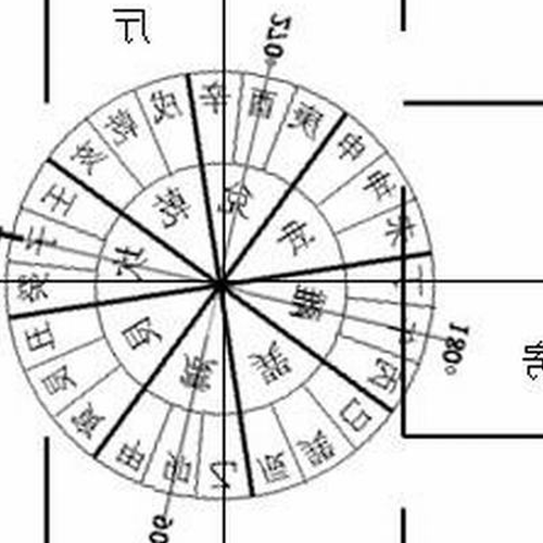 2、7字房的風水法要解嗎?