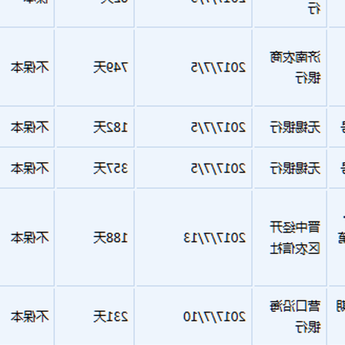 3、銀行保本理財產品的利率是多少?