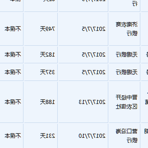 3、銀行保本理財產品的利率是多少？ 