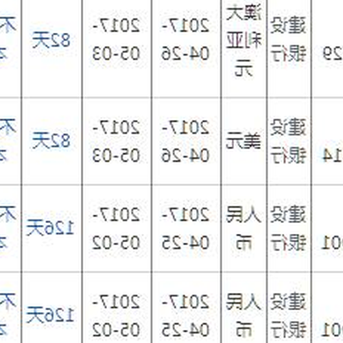 2、理財產品與定期存款的區別