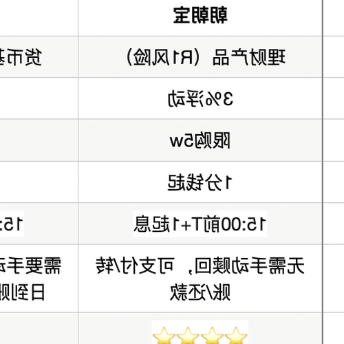 2、週五中行餘額理財贖回什麼時候到?