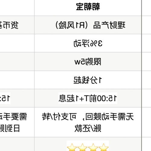 2、週五中行餘額理財贖回什麼時候到？ 