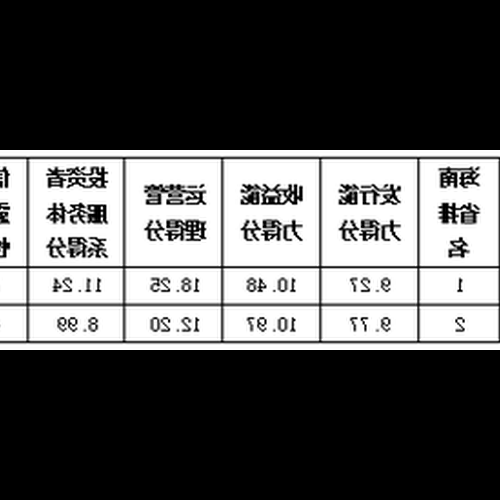 4、中國財務管理標準委員會是什麼樣的組織