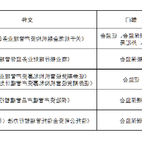 2、保本理財產品有哪些?
