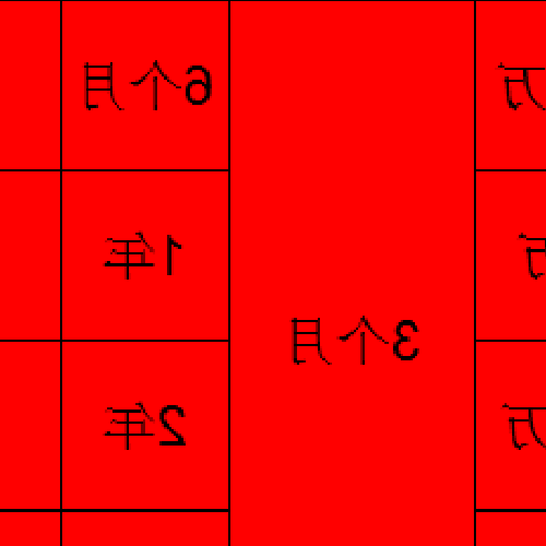 2、如果你有10萬閒錢,買理財產品好還是普通好?