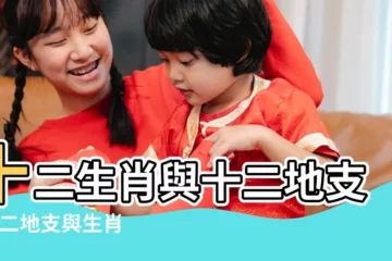 【12地支圖 生肖】十二生肖與十二地支 |十二地支與生肖 |八字十二生肖十二地支掌訣圖 |