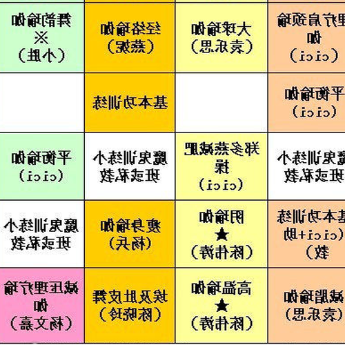  2、用我的身份證申請新號碼，註冊微信，綁定銀行卡，幫朋友輕鬆理財有風險嗎？ 