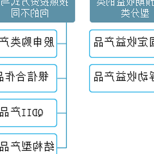 4、工行李天利賬戶的理財業務是什麼?