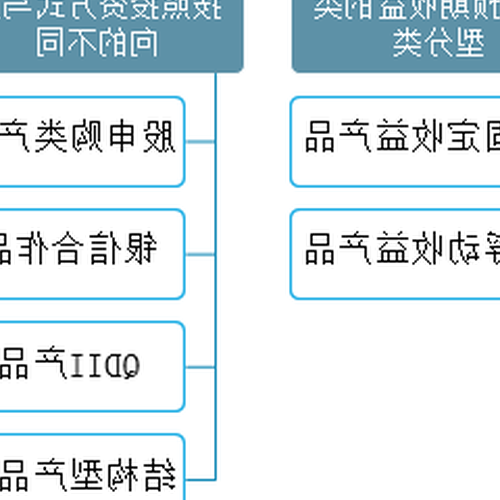 4、工行李天利賬戶的理財業務是什麼？ 