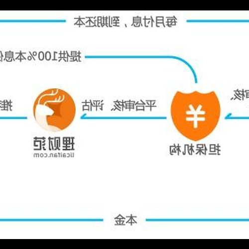 3、有人問：財務模型是真的嗎？