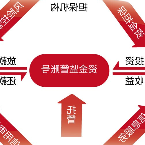 3、房地產抵押貸款索賠是一種金融產品嗎？ 