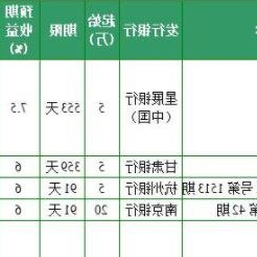 2、年收益率10%以上的理財產品有哪些？ 