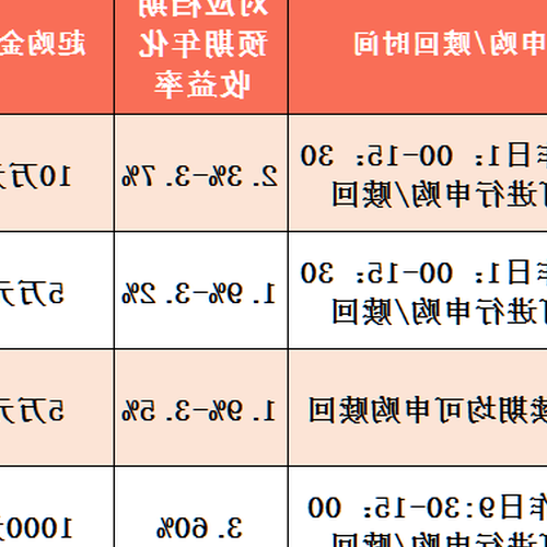 2、建設銀行可以購買哪些理財產品？ 